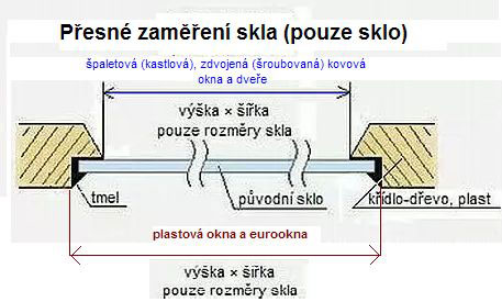 Ako merať sklo?