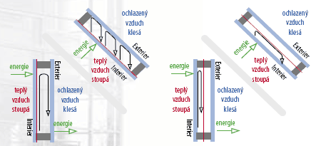 Výměna skel a přesklení - střešní okna