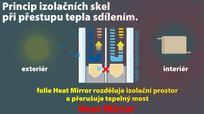 Heat Mirror